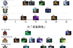 《机制讨论！新版本魔晶效果引发玩家社区平衡性争论》