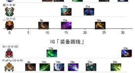 《机制讨论！新版本魔晶效果引发玩家社区平衡性争论》